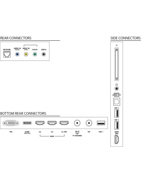 Philips 4000 series Smart TV LED 47PFL4307K 12