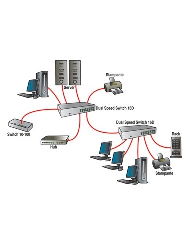 Digicom Dual Speed Switch 16D Non gestito Fast Ethernet (10 100) Argento