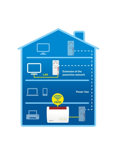 FRITZ!Powerline 1220E 1200 Mbit s Collegamento ethernet LAN Bianco 1 pz