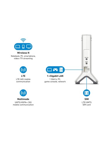 AVM 20002843 FRITZ!Box 6820 International router wireless Gigabit Ethernet Banda singola (2.4 GHz) 3G 4G Bianco