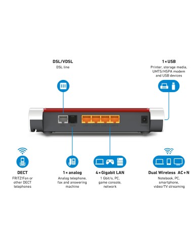 FRITZ!Box Box 7530 router wireless Gigabit Ethernet Dual-band (2.4 GHz 5 GHz) 5G Bianco