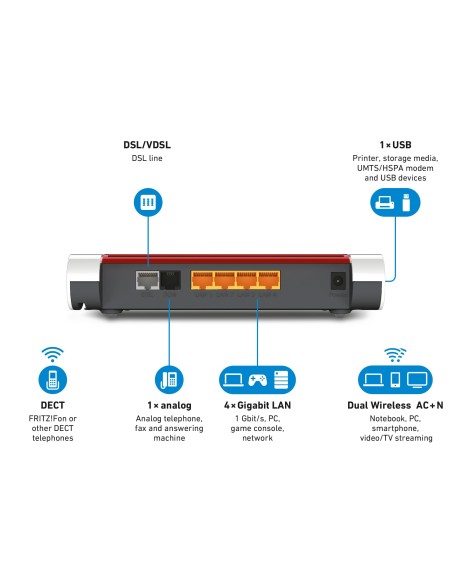 FRITZ!Box Box 7530 router wireless Gigabit Ethernet Dual-band (2.4 GHz 5 GHz) 5G Bianco