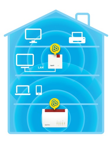 FRITZ!Repeater Repeater 1200 1266 Mbit s Bianco