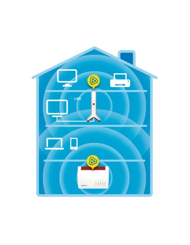 FRITZ!Repeater 3000 International Ripetitore di rete 3000 Mbit s Bianco