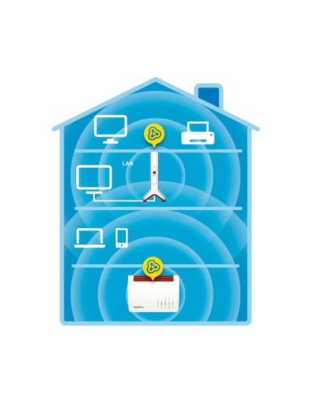 FRITZ!Repeater 3000 International Ripetitore di rete 3000 Mbit s Bianco