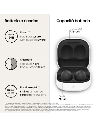 Samsung Galaxy Buds2 Auricolari Bluetooth Graphite Batteria 472 mAh