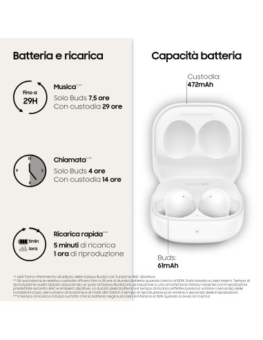 Samsung Galaxy Buds2 Auricolari Bluetooth White Batteria 472 mAh