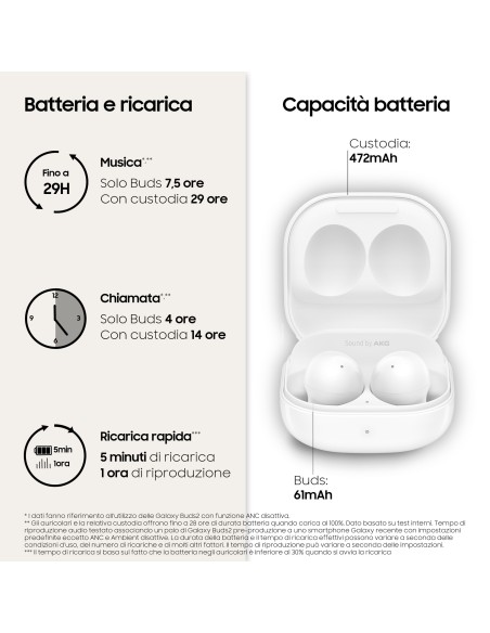 Samsung Galaxy Buds2 Auricolari Bluetooth White Batteria 472 mAh