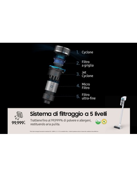 Samsung Scopa Elettrica Ricaricabile JetTM 70 Turbo VS15T7031R1 ET