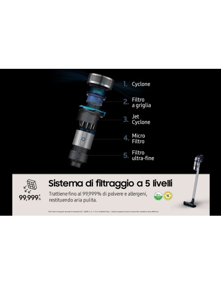 Samsung Jet 75 easy Senza sacchetto 0,8 L 550 W Nero, Cromo, Colore foglia di tè, Viola