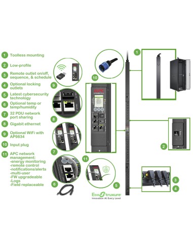 APC APDU9953 unità di distribuzione dell'energia (PDU) 24 presa(e) AC 0U Nero
