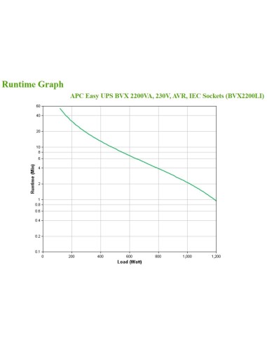 APC Easy UPS A linea interattiva 2,2 kVA 1200 W 6 presa(e) AC