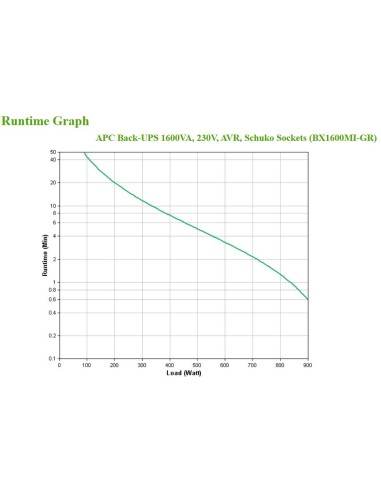 APC BX1600MI-GR gruppo di continuità (UPS) A linea interattiva 1,6 kVA 900 W 4 presa(e) AC