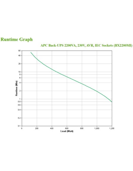 APC BX2200MI gruppo di continuità (UPS) A linea interattiva 2,2 kVA 1200 W 6 presa(e) AC