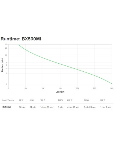 APC Back-UPS A linea interattiva 0,5 kVA 300 W 3 presa(e) AC