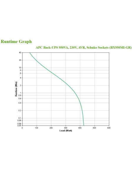 APC BX950MI-GR gruppo di continuità (UPS) A linea interattiva 0,95 kVA 520 W 4 presa(e) AC
