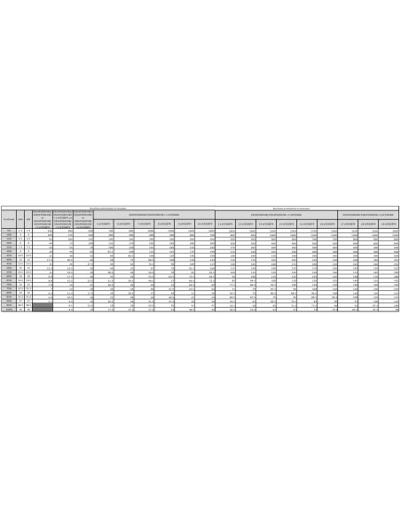 APC Easy 3S Doppia conversione (online) 30 kVA 30000 W