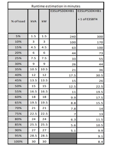 APC Easy 3S Doppia conversione (online) 30 kVA 30000 W