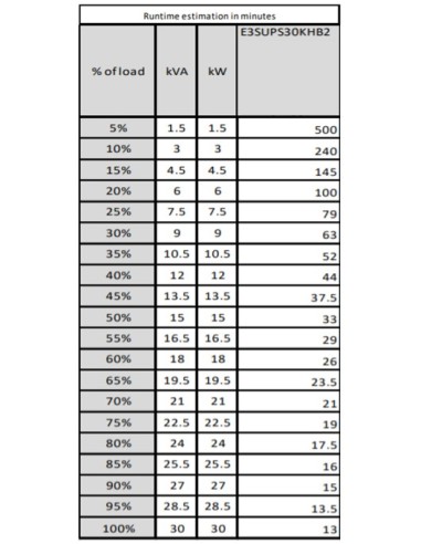 APC Easy 3S Doppia conversione (online) 30 kVA 30000 W