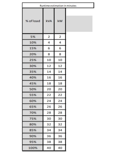APC Easy 3S Doppia conversione (online) 40 kVA 40000 W