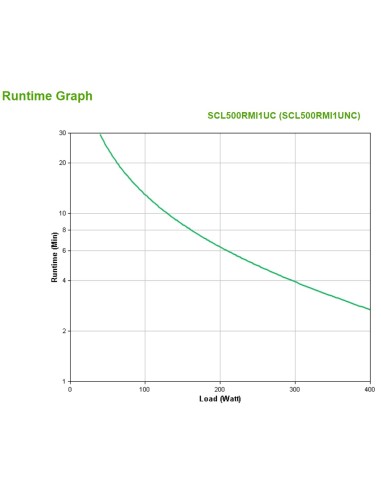 APC SMART-UPS C LI-ON 500VA SHORT DEPTH 230V NETWORK CARD A linea interattiva 0,5 kVA 400 W 4 presa(e) AC