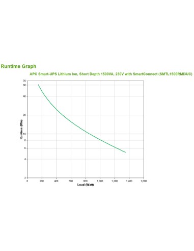 APC SMTL1500RMI3UC gruppo di continuità (UPS) A linea interattiva 1,5 kVA 1350 W 6 presa(e) AC