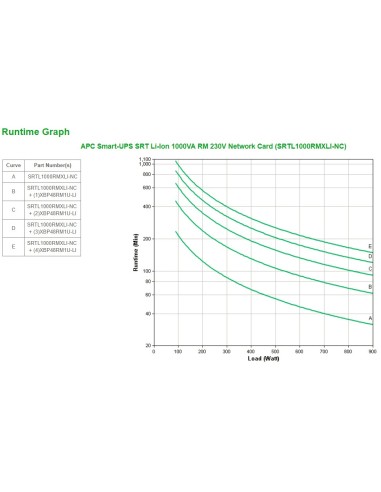 APC SRTL1000RMXLI-NC gruppo di continuità (UPS) Doppia conversione (online) 1 kVA 900 W 8 presa(e) AC