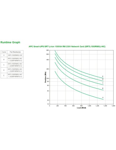 APC SRTL1500RMXLI-NC gruppo di continuità (UPS) Doppia conversione (online) 1,5 kVA 1350 W 8 presa(e) AC