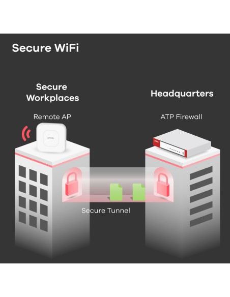 Zyxel USG FLEX 700 firewall (hardware) 5400 Mbit s