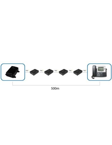 StarTech.com Extender Gigabit ad 1 porta PoE+ Power over Ethernet - 802.23af - 100m