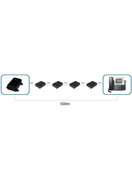 StarTech.com Extender Gigabit ad 1 porta PoE+ Power over Ethernet - 802.23af - 100m