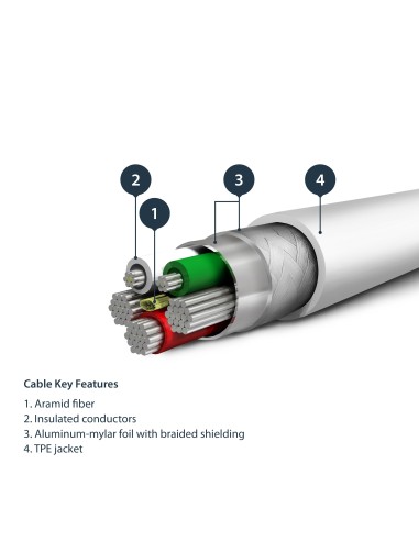 StarTech.com Cavo da USB-A a Lightening da 2m di colore bianco - Robusto e resistente cavo di alimentazione sincornizzazione in