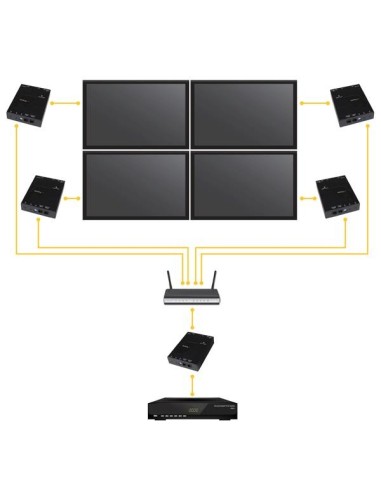 StarTech.com Kit di estensione Ethernet LAN Gigabit video HDMI Over IP - 1080p