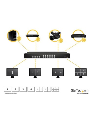 StarTech.com Distributore Matrice Switch HDMI 4x4 con opzione Picture and Picture (PAP) o Maxischermo - 1080p
