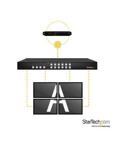 StarTech.com Distributore Matrice Switch HDMI 4x4 con opzione Picture and Picture (PAP) o Maxischermo - 1080p
