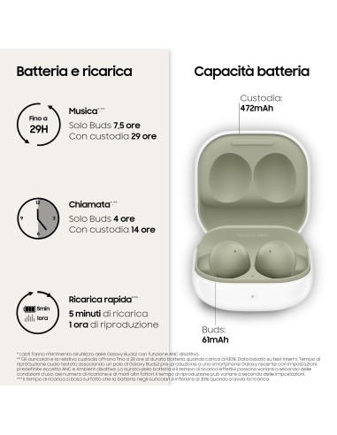 Samsung Galaxy Buds2 Auricolari Bluetooth Olive Batteria 472 mAh