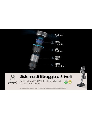 Samsung VS20R9048T3 Argento Senza sacchetto