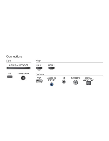 Philips 5500 series 24PFS5535 12 TV 61 cm (24") Full HD Bianco