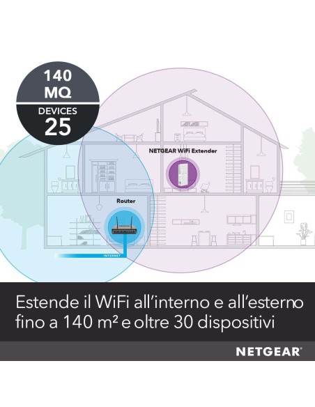 NETGEAR EX6250 Ripetitore di rete Bianco 10, 100, 1000 Mbit s