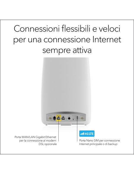 NETGEAR LBR20 router wireless Gigabit Ethernet Dual-band (2.4 GHz 5 GHz) 4G Bianco