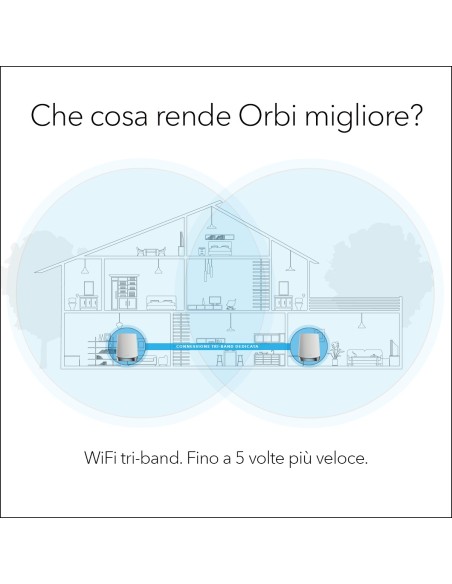 NETGEAR Orbi RBK752 AX4200 WiFi 6 Mesh System Banda tripla (2.4 GHz 5 GHz 5 GHz) Wi-Fi 6 (802.11ax) Bianco 5 Interno