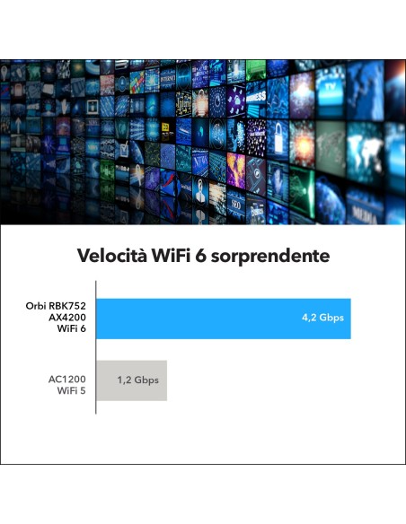 NETGEAR Orbi RBK752 AX4200 WiFi 6 Mesh System Banda tripla (2.4 GHz 5 GHz 5 GHz) Wi-Fi 6 (802.11ax) Bianco 5 Interno