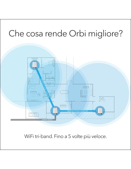 NETGEAR Orbi RBK753 AX4200 WiFi 6 Mesh System Banda tripla (2.4 GHz 5 GHz 5 GHz) Wi-Fi 6 (802.11ax) Bianco 7 Interno