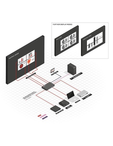 Lindy 38131 conmutador de vídeo HDMI