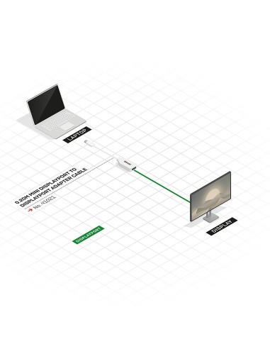 Lindy 41021 cavo DisplayPort 0,15 m Mini DisplayPort Bianco