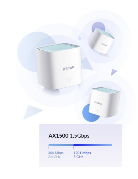 D-Link EAGLE PRO AI AX1500 Dual-band (2.4 GHz 5 GHz) Wi-Fi 6 (802.11ax) Bianco 1 Interno