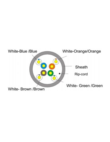 Equip 401458 cavo di rete Bianco 100 m Cat5e U UTP (UTP)