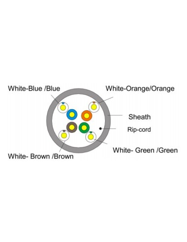 Equip 401458 cavo di rete Bianco 100 m Cat5e U UTP (UTP)