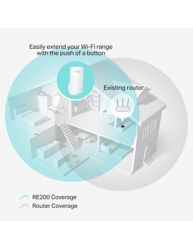 TP-Link RE200 moltiplicatore di rete Ripetitore di rete Bianco 10, 100 Mbit s