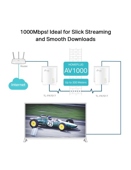 TP-Link TL-PA7017 KIT adattatore di rete PowerLine 1000 Mbit s Collegamento ethernet LAN Bianco 2 pz